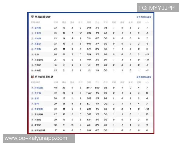 文班以286分钟上场时间创下赛季场均20分10篮板历史新纪录